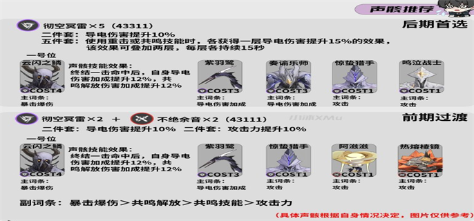 《鸣潮》吟霖怎么培养