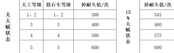 《三国谋定天下》队伍拆迁值怎么计算