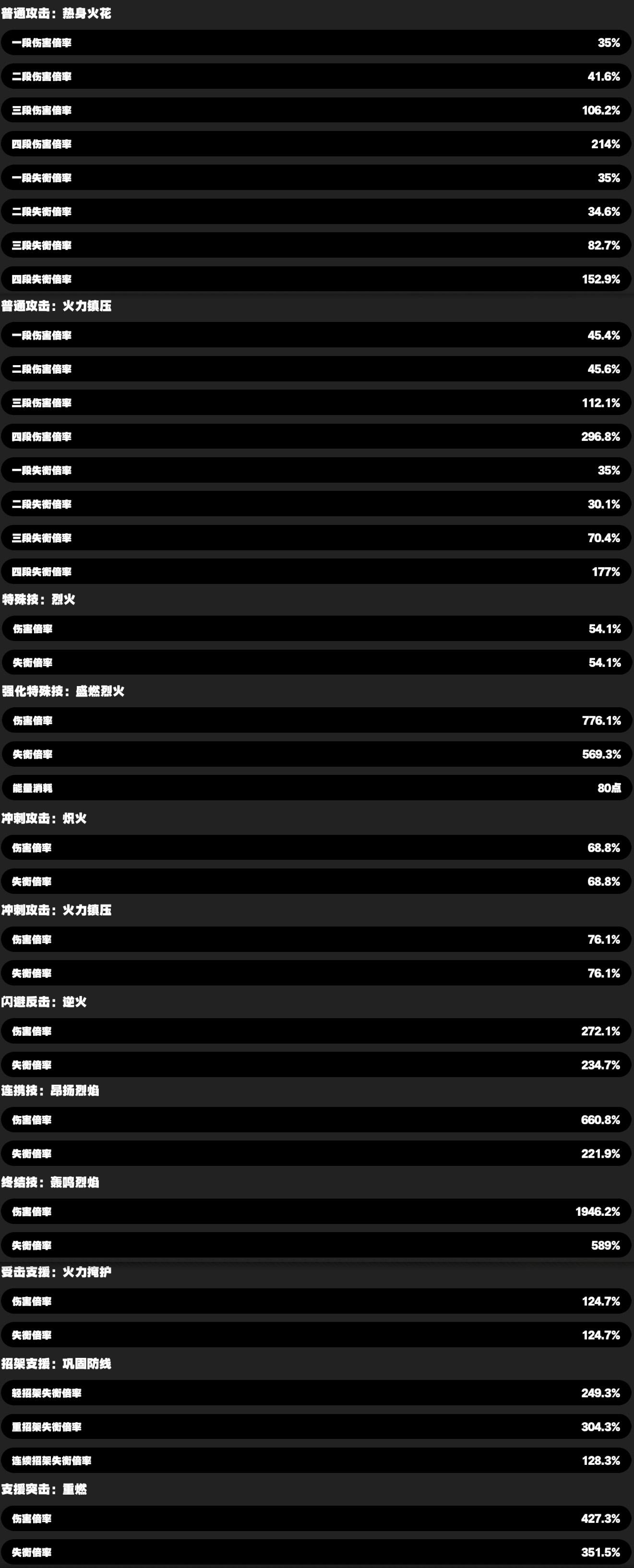 《绝区零》11号技能怎么样