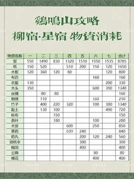 《江南百景图》鸡鸣山探险柳宿星宿全攻略