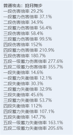 《绝区零》全角色立绘图鉴