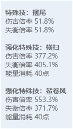 《绝区零》全角色立绘图鉴