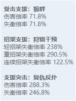 《绝区零》全角色立绘图鉴