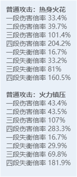 《绝区零》全角色立绘图鉴