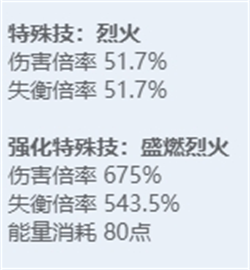 《绝区零》全角色立绘图鉴