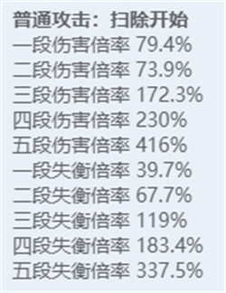 《绝区零》全角色立绘图鉴