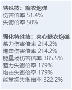 《绝区零》全角色立绘图鉴