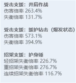 《绝区零》全角色立绘图鉴