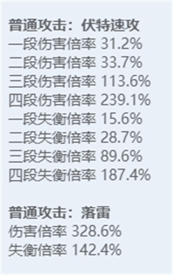 《绝区零》全角色立绘图鉴