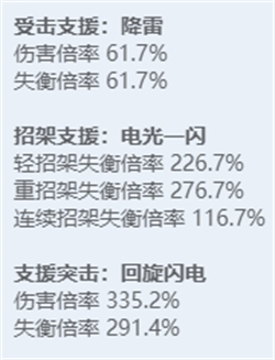 《绝区零》全角色立绘图鉴