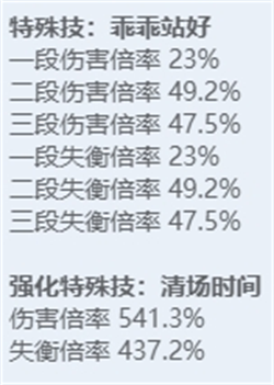 《绝区零》全角色立绘图鉴