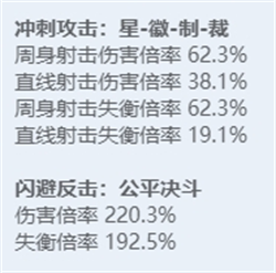 《绝区零》全角色立绘图鉴