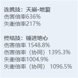 《绝区零》全角色立绘图鉴