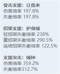 《绝区零》全角色立绘图鉴