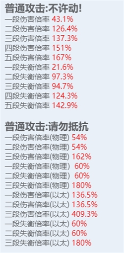 《绝区零》全角色立绘图鉴