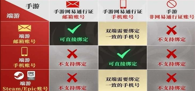 《永劫无间》手游怎么绑epic账号