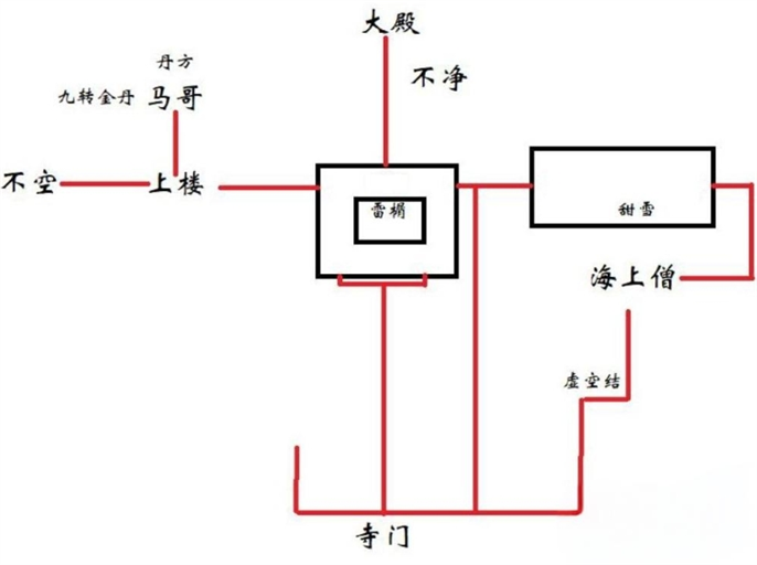 《黑神话悟空》灵狐支线怎么完成