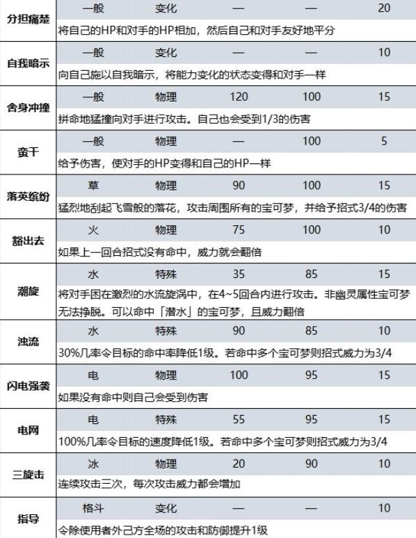 《宝可梦朱紫》蓝之圆盘DLC新增招式有哪些